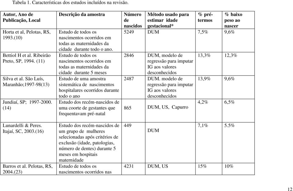 (23) Descrição da amostra Estudo de todos os nascimentos ocorridos em todas as maternidades da cidade durante todo o ano.