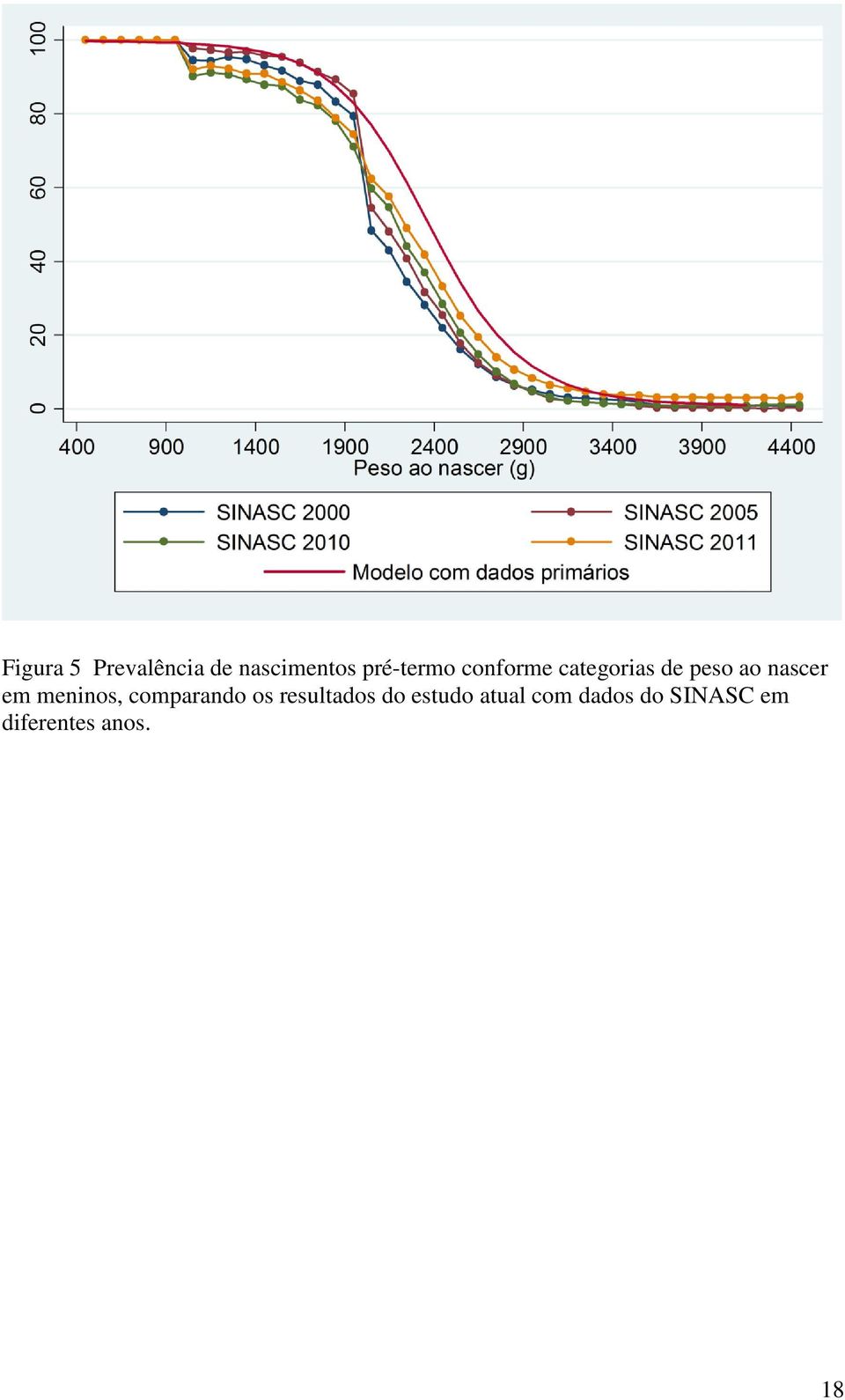 nascer em meninos, comparando os resultados