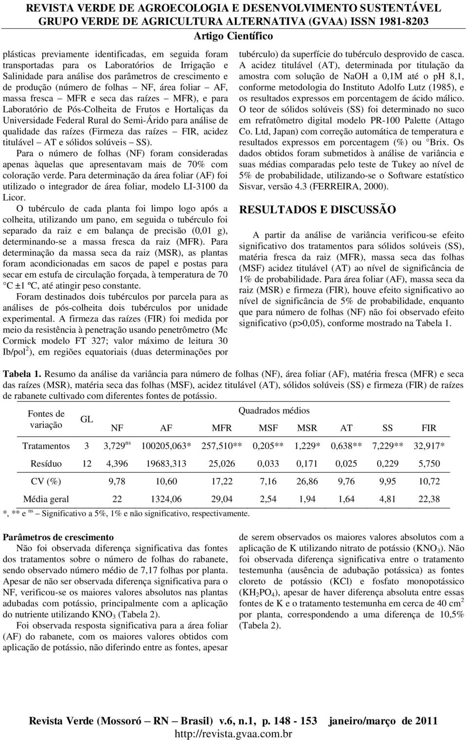 das raízes FIR, acidez titulável AT e sólidos solúveis SS). Para o número de folhas (NF) foram consideradas apenas àquelas que apresentavam mais de 70% com coloração verde.