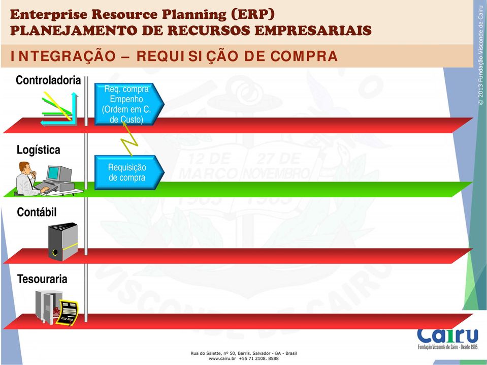 compra Empenho (Ordem em C.