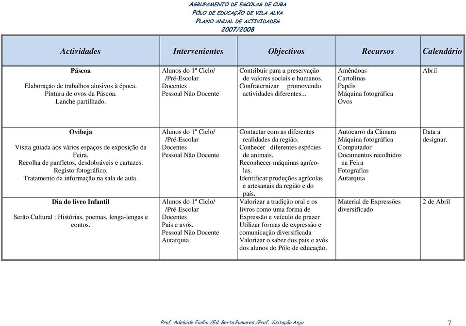 Registo fotográfico. Tratamento da informação na sala de aula. Dia do livro Infantil Serão Cultural : Histórias, poemas, lenga-lengas e contos. Pais e avós.