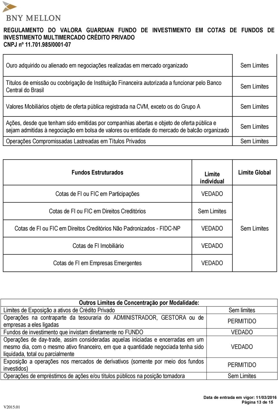 bolsa de valores ou entidade do mercado de balcão organizado Operações Compromissadas Lastreadas em Títulos Privados Fundos Estruturados Cotas de FI ou FIC em Participações Limite individual Limite