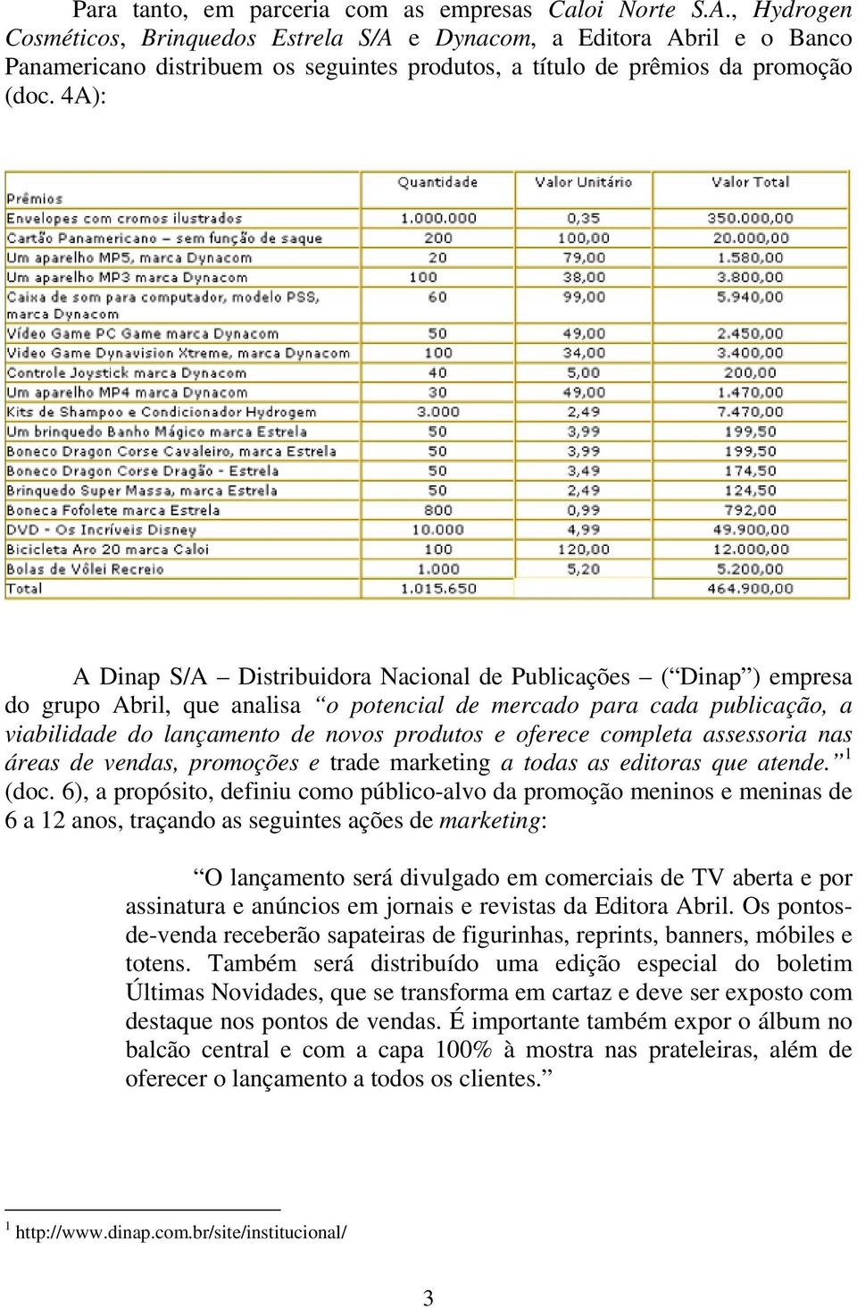 4A): A Dinap S/A Distribuidora Nacional de Publicações ( Dinap ) empresa do grupo Abril, que analisa o potencial de mercado para cada publicação, a viabilidade do lançamento de novos produtos e