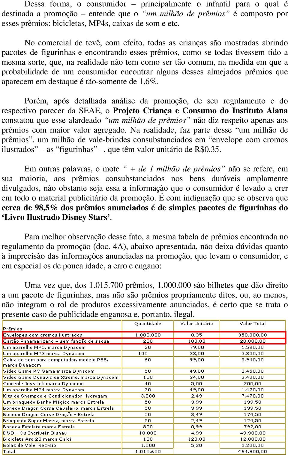 ser tão comum, na medida em que a probabilidade de um consumidor encontrar alguns desses almejados prêmios que aparecem em destaque é tão-somente de 1,6%.