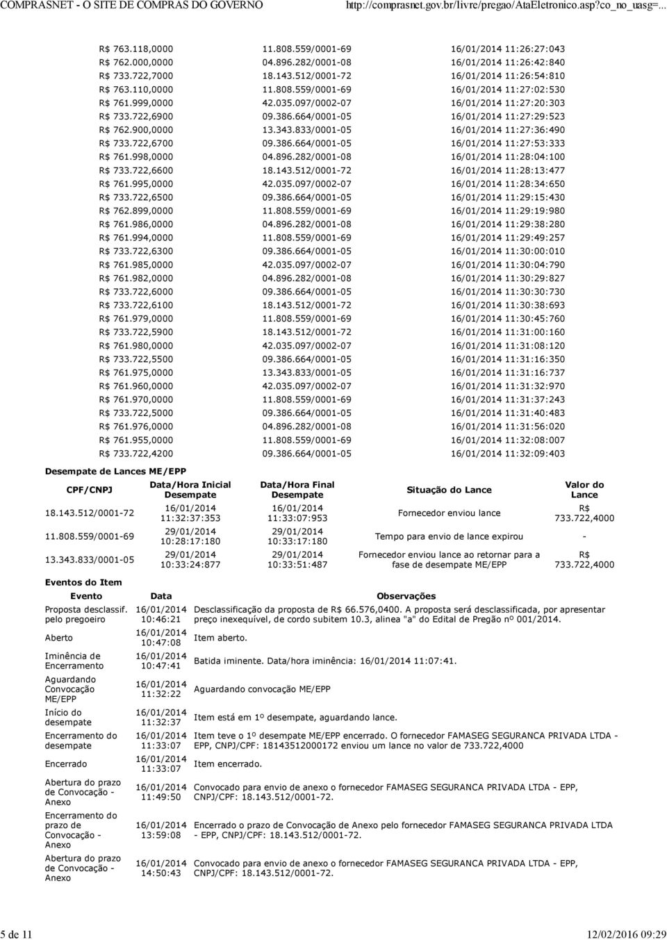 998,0000 04.896.282/0001-08 11:28:04:100 R$ 733.722,6600 18.143.512/0001-72 11:28:13:477 R$ 761.995,0000 42.035.097/0002-07 11:28:34:650 R$ 733.722,6500 09.386.664/0001-05 11:29:15:430 R$ 762.