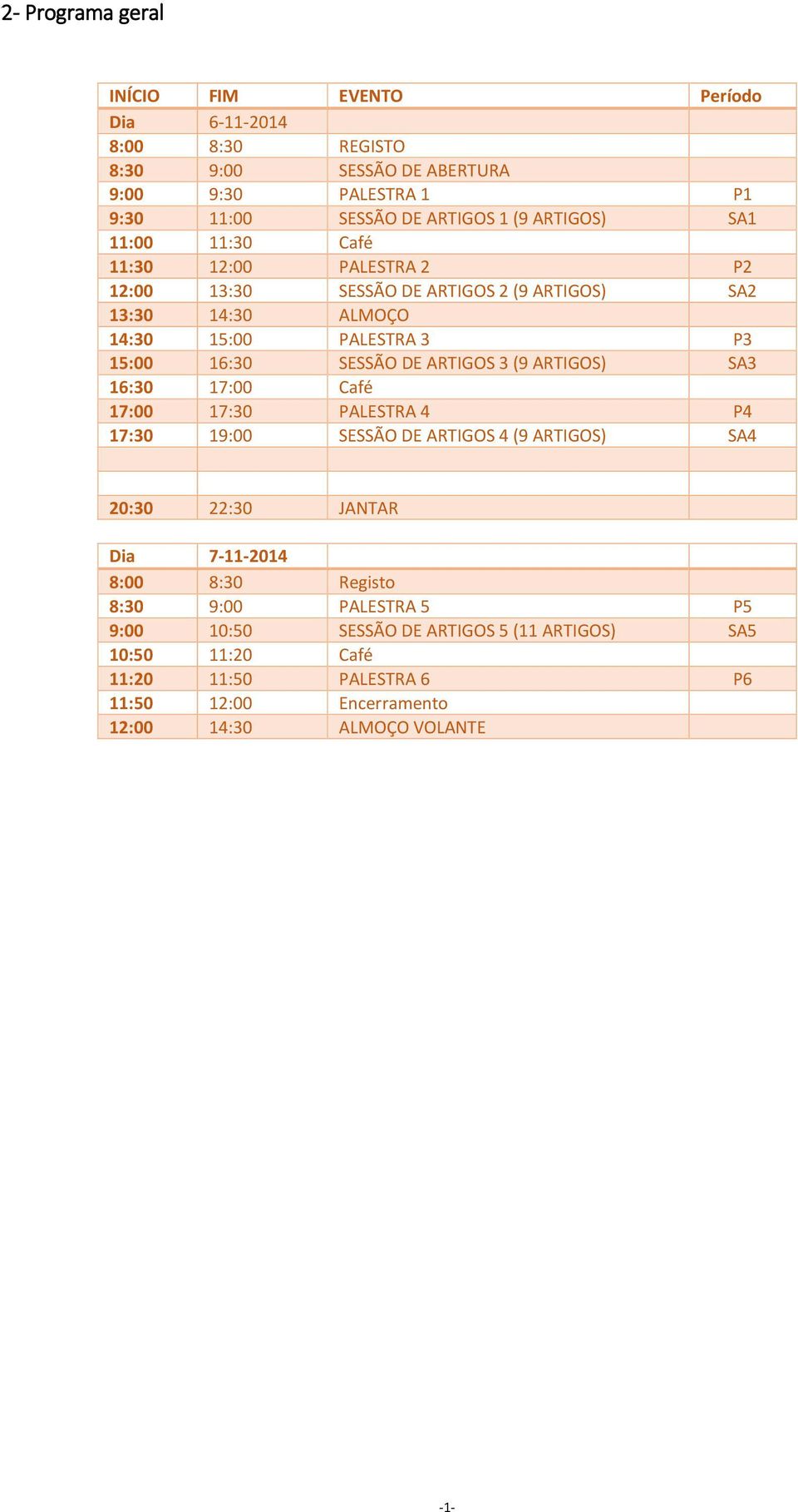 DE ARTIGOS 3 (9 ARTIGOS) SA3 16:30 17:00 Café 17:00 17:30 PALESTRA 4 P4 17:30 19:00 SESSÃO DE ARTIGOS 4 (9 ARTIGOS) SA4 20:30 22:30 JANTAR Dia 7-11-2014 8:00 8:30