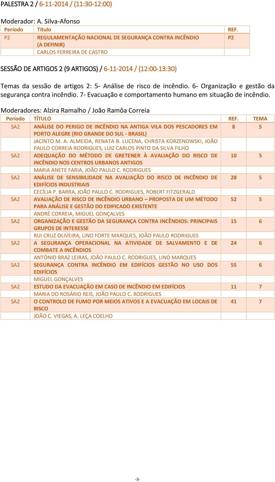 5- Análise de risco de incêndio. 6- Organização e gestão da segurança contra incêndio. 7- Evacuação e comportamento humano em situação de incêndio.