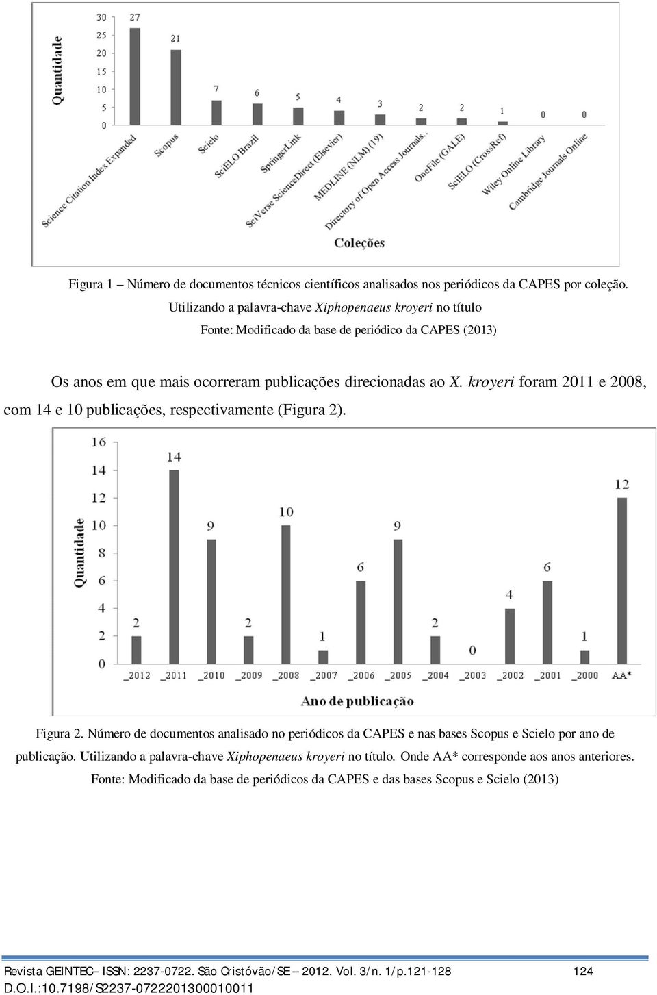 kroyeri foram 2011 e 2008, com 14 e 10 publicações, respectivamente (Figura 2). Figura 2.