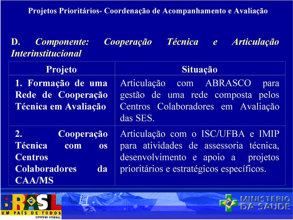 Cooperação Técnica com os Centros Colaboradores da CAA/MS Articulação com ABRASCO para gestão de uma rede composta pelos