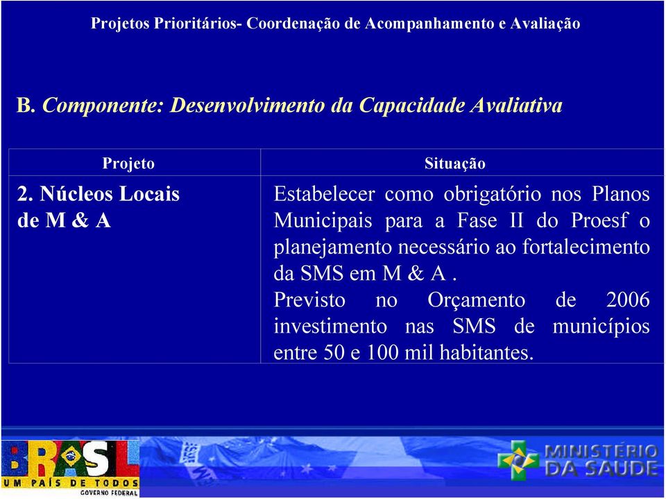 Núcleos Locais de M & A Estabelecer como obrigatório nos Planos Municipais para a Fase II do