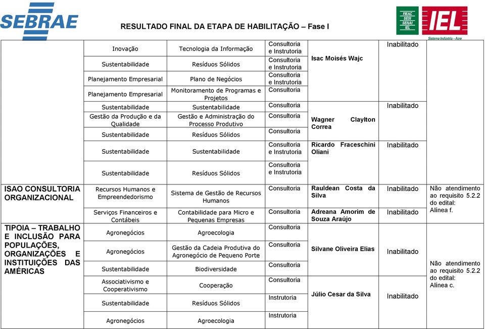 Humanos e Empreendedorismo Serviços Financeiros e Contábeis Sistema de Gestão de Recursos Humanos Contabilidade para Micro e Pequenas Empresas Agroecologia Biodiversidade Cooperação