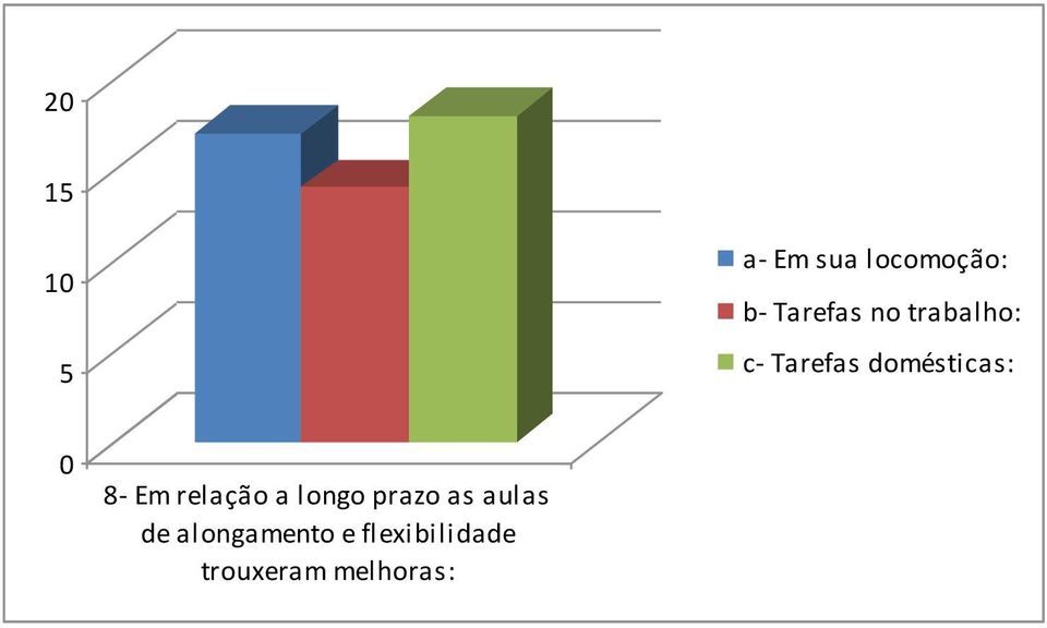 domésticas: 0 8- Em relação a longo prazo