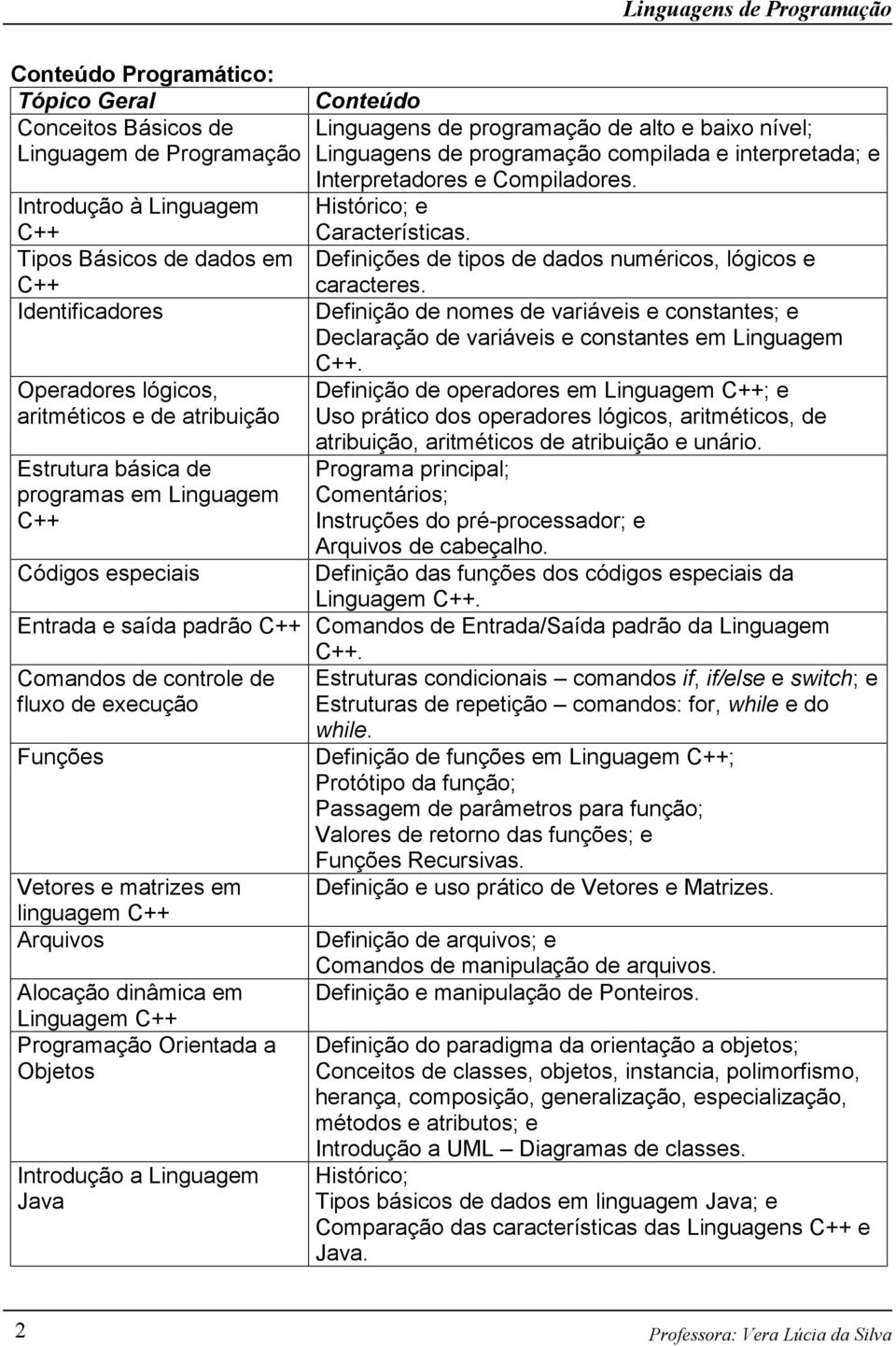 Identificadores Definição de nomes de variáveis e constantes; e Declaração de variáveis e constantes em Linguagem C++.