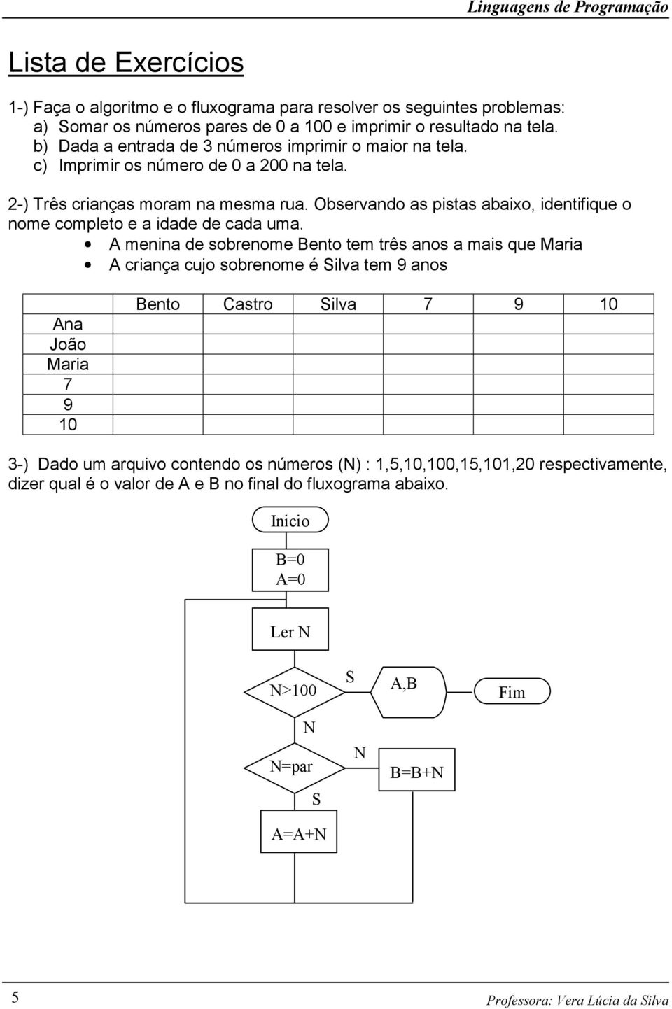 Observando as pistas abaixo, identifique o nome completo e a idade de cada uma.