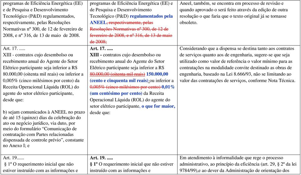 000,00 (oitenta mil reais) ou inferior a 0,005% (cinco milésimos por cento) da Receita Operacional Líquida (ROL) do agente do setor elétrico participante, desde que: b) sejam comunicados à ANEEL no