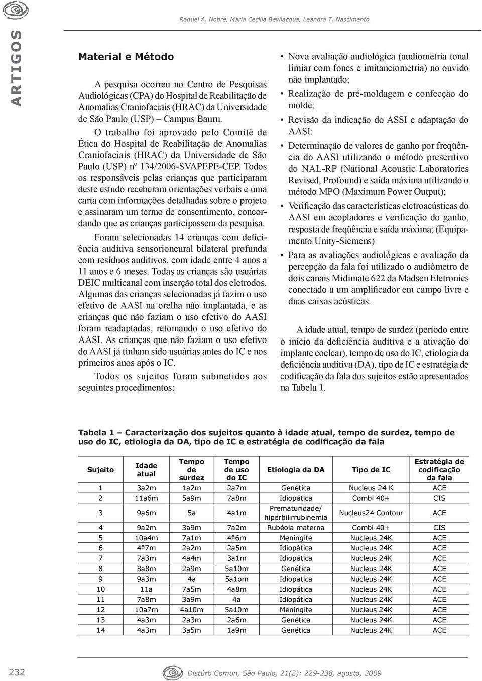 O trabalho foi aprovado pelo Comitê de Ética do Hospital de Reabilitação de Anomalias Craniofaciais (HRAC) da Universidade de São Paulo (USP) nº 134/2006-SVAPEPE-CEP.