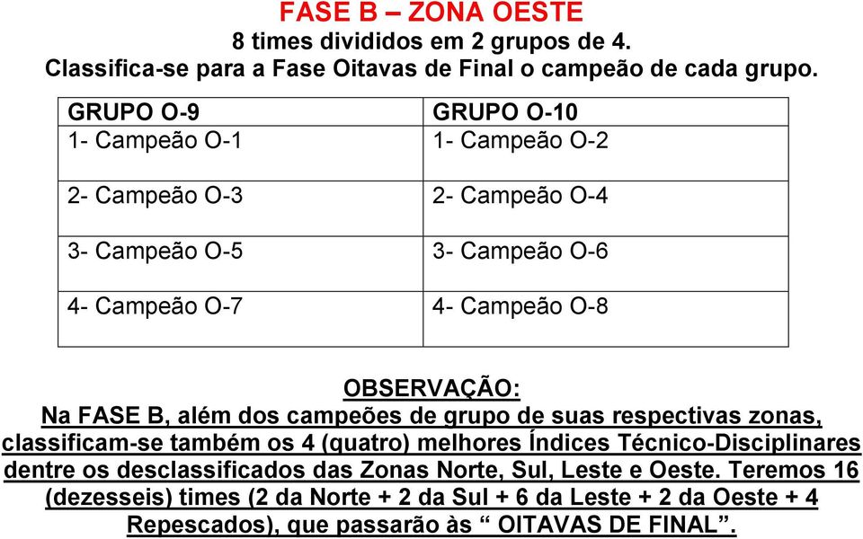 OBSERVAÇÃO: Na FASE B, além dos campeões de grupo de suas respectivas zonas, classificam-se também os 4 (quatro) melhores Índices Técnico-Disciplinares