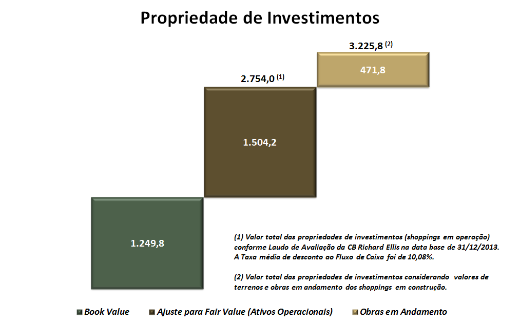 Propriedade de