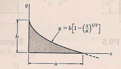 Raio de Giração de uma Superfície R: I 3 y a b / 11 I 3 x b a / 51 Consideremos uma superfície de área A, que tem um momento de inércia Ix em relação ao eixo x.