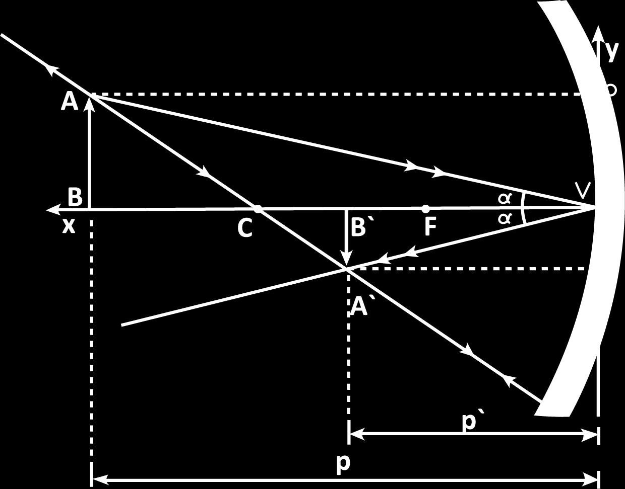 CONTEÚDO E HABILIDADES Note que a figura abaixo, propõe que i < 0, o > 0, p > 0(objeto