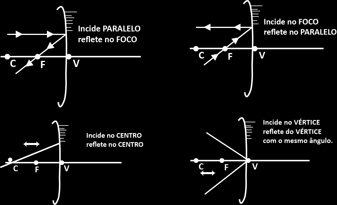 RESUMO DO DIA