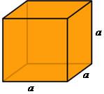 O Volume do Cubo O volume de um cubo depende da medida de sua aresta,