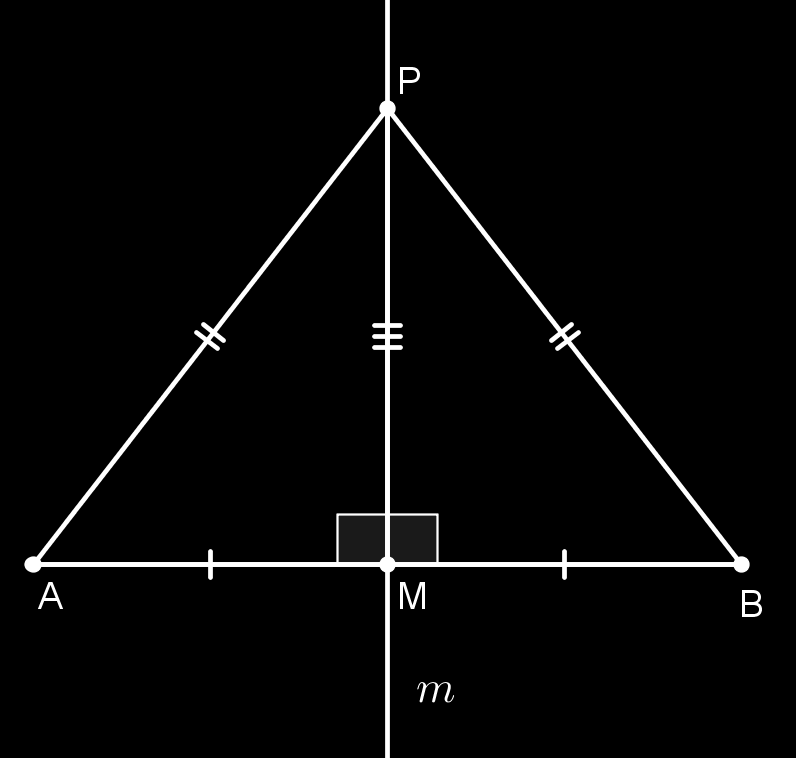 17. (Extraído da Vídeo Aula) Seja M o ponto médio do segmento AB. I) Vamos mostrar que se P m, então PA PB: Se m é mediatriz do segmento AB, então AM = BM, pois M é ponto médio, e PMA = PMB = 90 o.