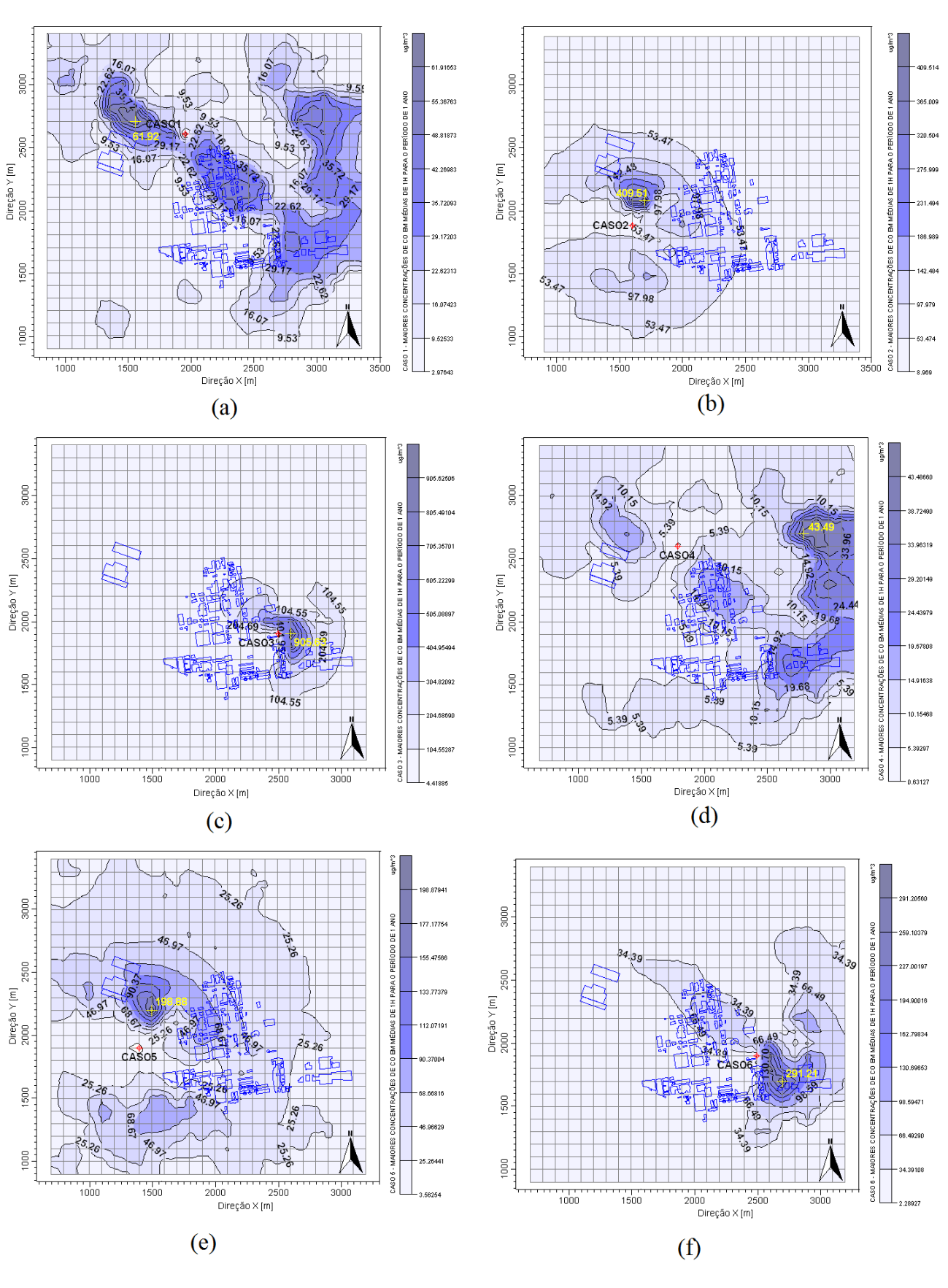 Figura 2 - Representação gráfica, em vista superior, dos níveis de concentrações médias ao longo da área modelada, onde (a), (b) e (c) representam,