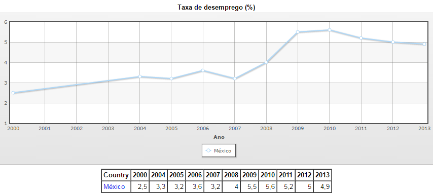 TAXA DE