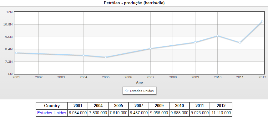 PETRÓLEO