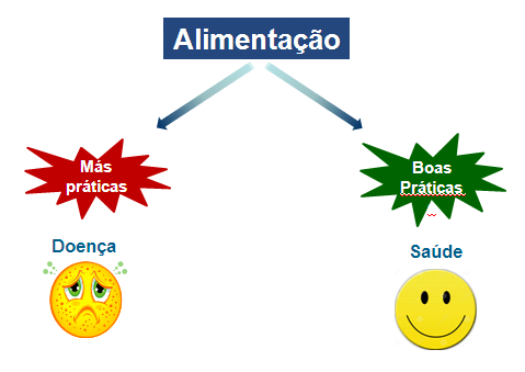 Prevenção de