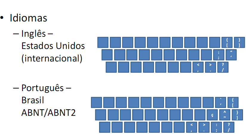 Periférico de entrada mais comum Permite entrada de textos TECLADO Tipos: Interação,Padrão, Multimídia Conexões com Fio: Din, PS2 (Mini Din) e USB; Conexões sem Fio: