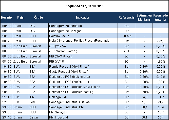 Ainda que tenha ocorrido piora do indicador, as expectativas sugerem que não houve reversão da tendência de recuperação da economia, apenas