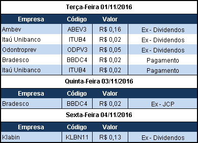 de Defesa e Segurança, foram finalizadas as entregas de Super Tucanos para os EUA, impulsionando sua receita, que avançou 9% sob a mesma base comparativa.