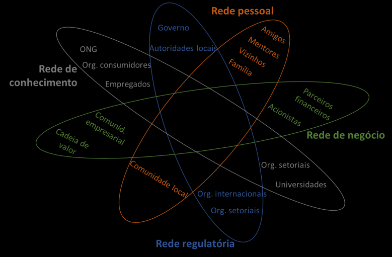 Passo 1. Identificação dos stakeholders e dos seus interesses Pág.