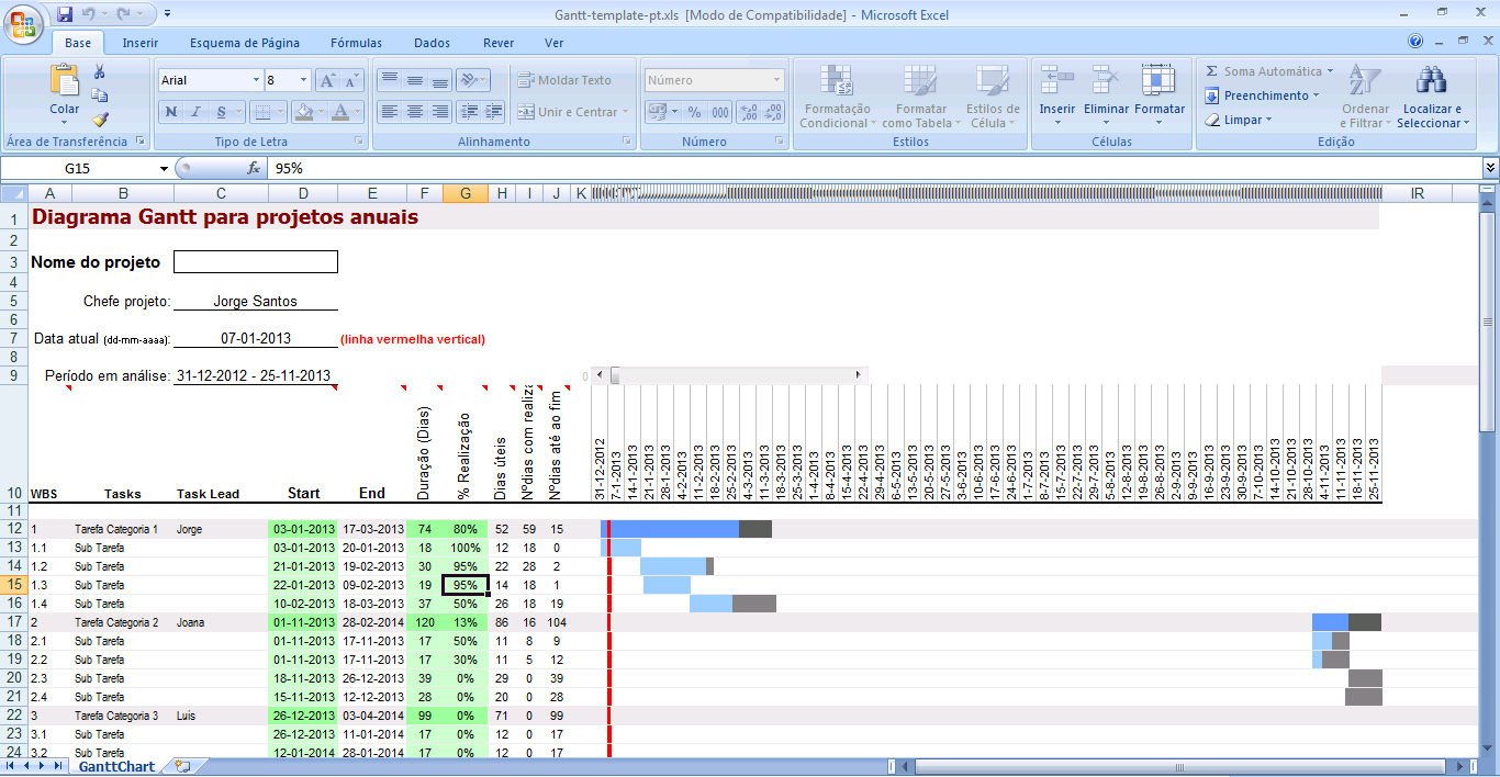 Guia de implementação do Balanced Scorecard