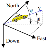 Uma estimativa inicial do ângulo de pode ser determinada por uma técnica que usa a velocidade angular da Terra sentida pelos três eixos dos giroscópios, em inglês chamada de.