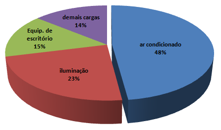 1 Desenvolvimento de Sistema Eficiente de Climatização com Termoacumulação para produção abaixo de 10 TR. C. A. M. de Holanda, DEMM-UFC, F. Benedute, ITEVA, R. B. Herbster, UFC e T. C. Neves, UFC Resumo -- A utilização da energia elétrica é, atualmente, uma preocupação mundial.