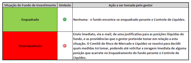 Figura 1 - Tabela de Deflatores vigente em Março-2015 2.