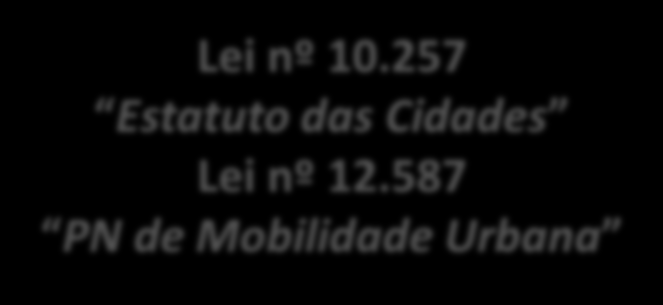 257 Estatuto das Cidades