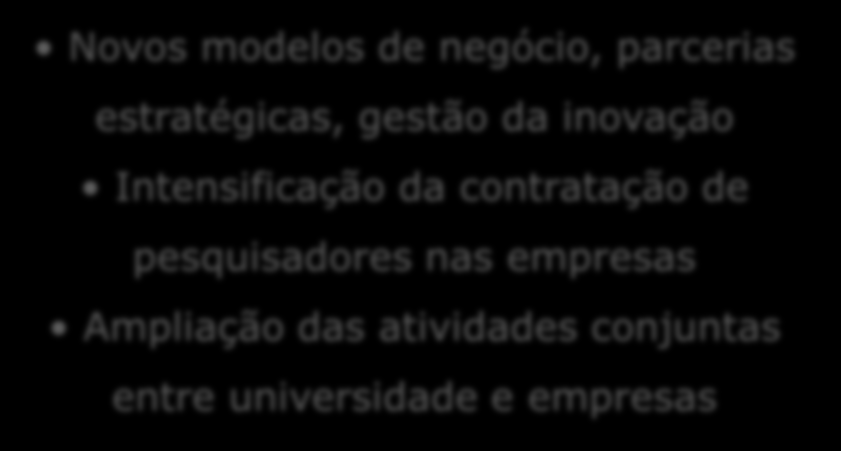 O Aumento do investimento privado em P&D 1- Fortalece a capacidade de inovação das empresas brasileiras 2 - Aumento das atividades de P&D empresarial Novos modelos de negócio, parcerias estratégicas,