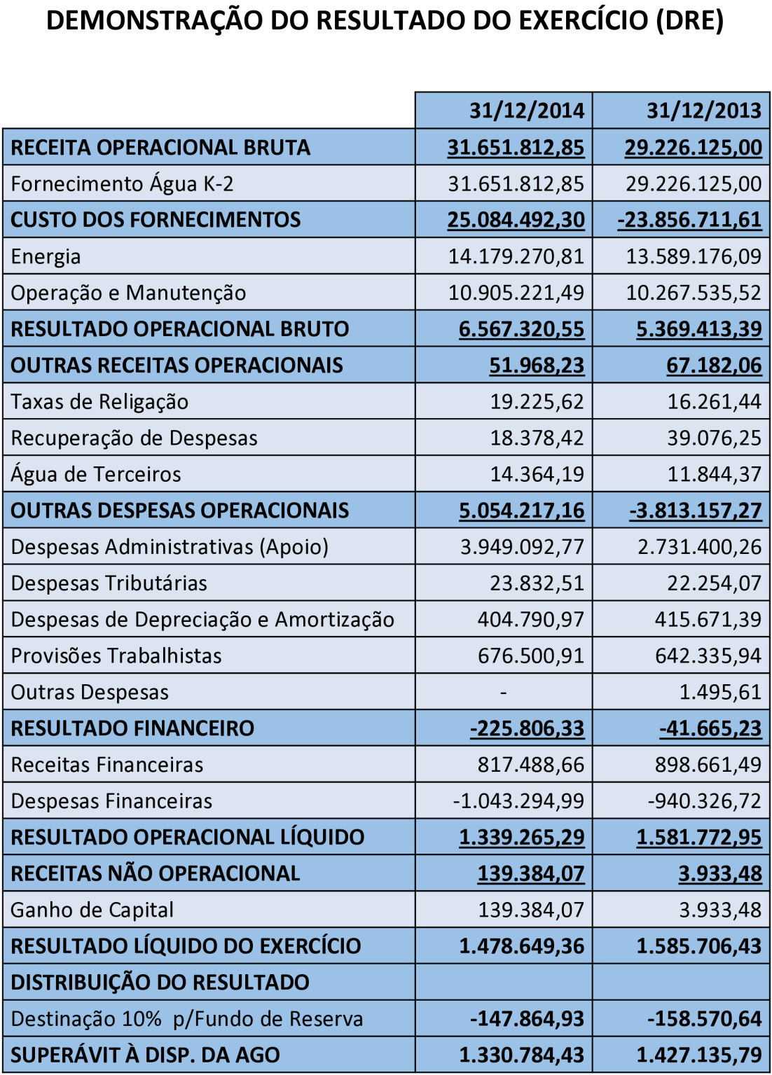 Pág. 17 Demonstrações Contábeis 1.