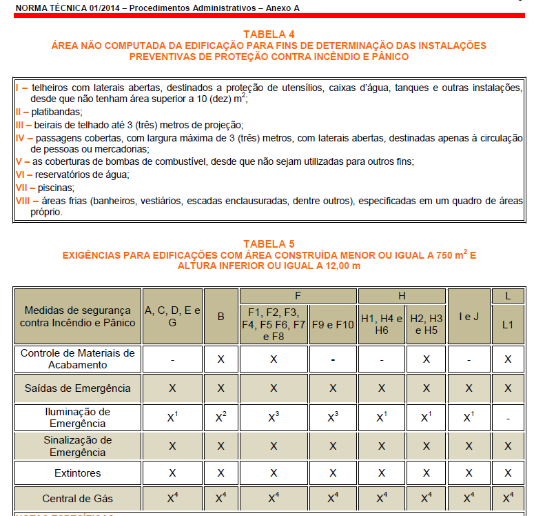 Área Classificação das Edificações NT 01/2014 PROCEDIMENTOS