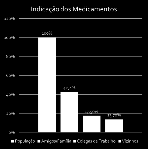 AUTOMEDICAÇÃO http://sinitox.icict.fiocruz.