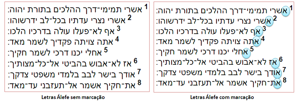 você tem o texto hebraico dos oito primeiros versos do Salmo 119 dispostos em dois gráficos, onde o gráfico da direito dispõe os oito versos com todas as letras álefes marcadas.