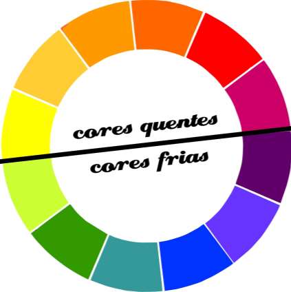 Uso de Cores 12 As cores cromáticas podem ser: Quentes: amarelo, laranja e vermelho Frias: azul, turquesa, violeta.