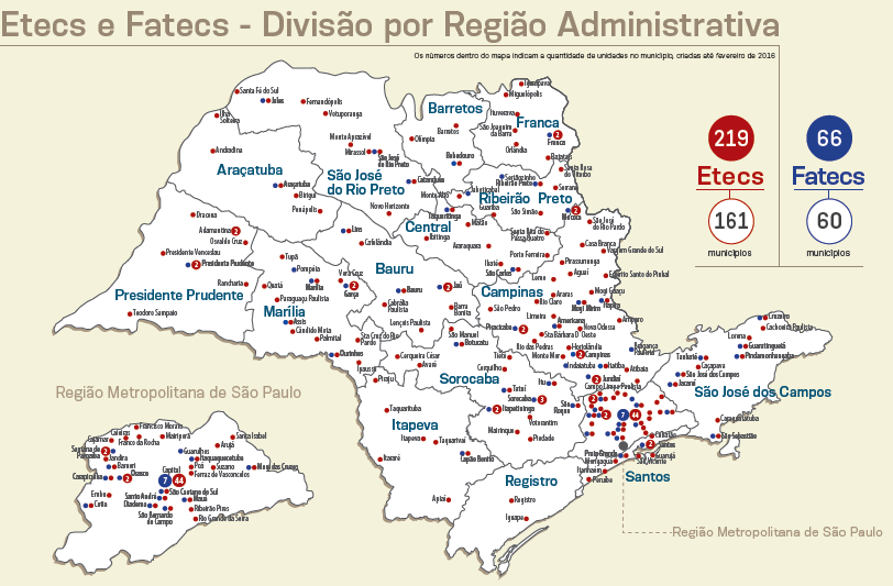 Autarquia do governo do estado de São Paulo Vinculada à Secretaria de Desenvolvimento Econômico, Ciência e