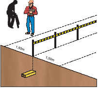 Nos locais da passagem da fiação subterrânea, deve haver sinalização indicativa.