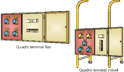 provisórias. Revisão: 00 Folha: 6 de 18 Quadros intermediários (divisórios) É destinado a distribuir um ou mais circuitos a quadros terminais.