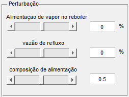 Figura 4: painel para as condições iniciais 4.3.